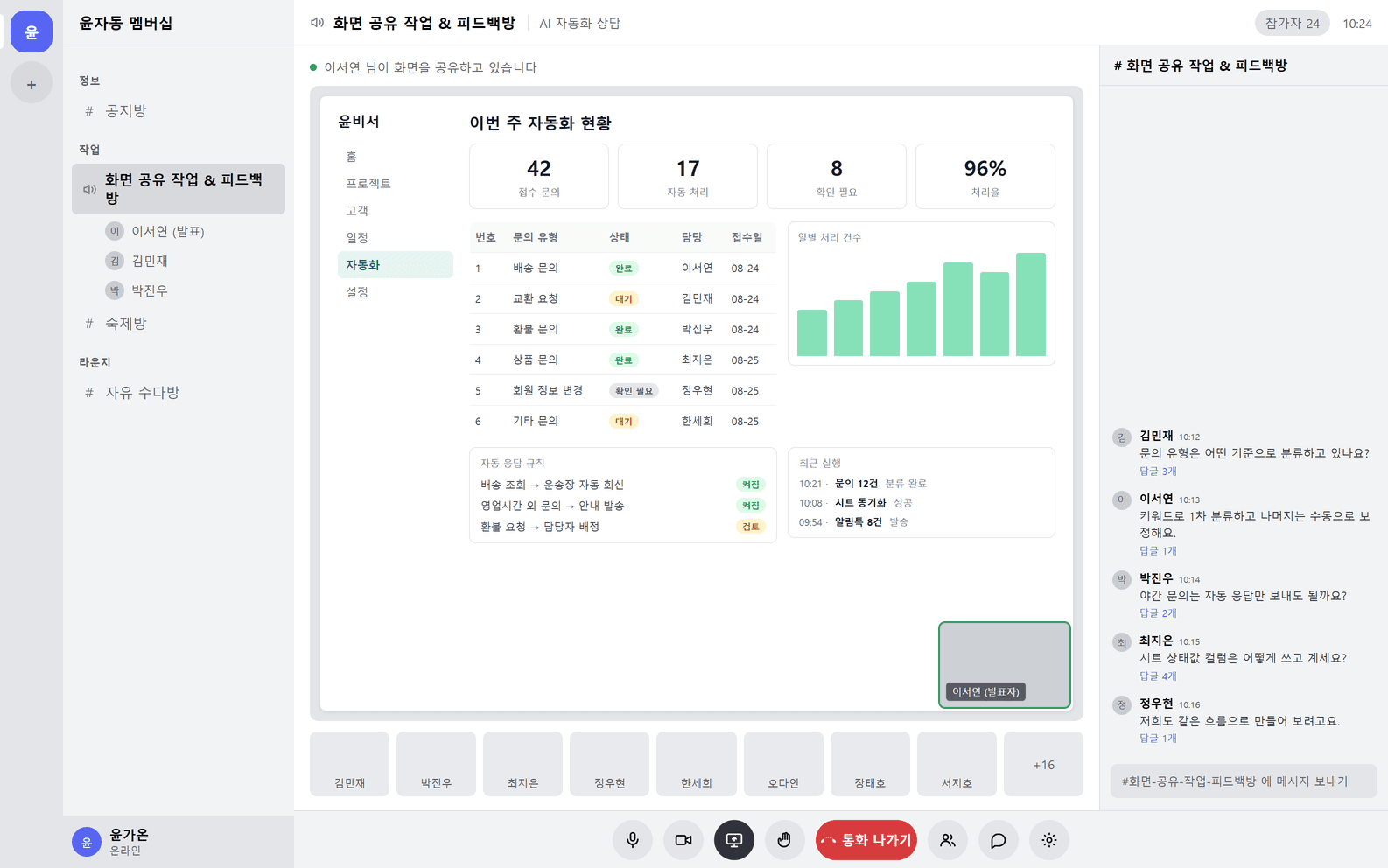 윤자동 디스코드의 화면 공유 작업 및 피드백방. 화면 공유로 자동화 현황판을 함께 보고 있고, 아래에 참가자 여러 명이 접속해 있으며 오른쪽 채팅에 질문과 답글이 이어지고 있다.